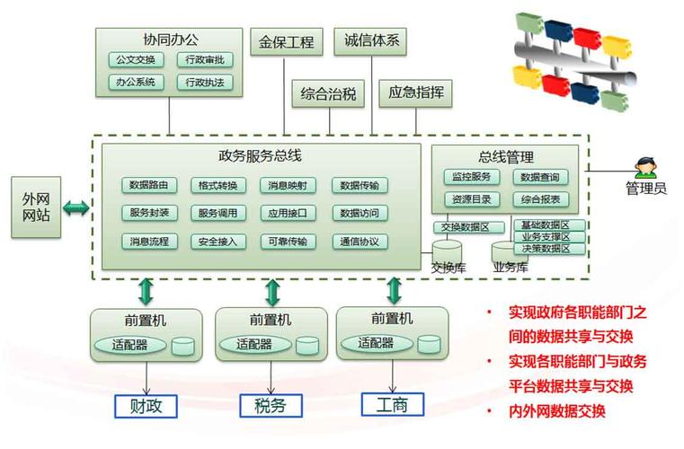 昌平区网站设计,智慧政务的创新方法 昌平区网站设计,智慧政务的创新方法 建站教程