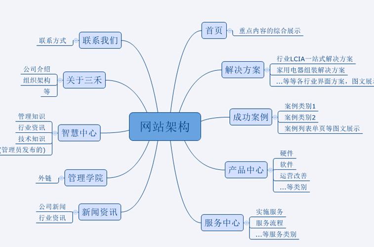 机网站设计方法,引领未来信息时代的创新布局 机网站设计方法,引领未来信息时代的创新布局 服务器/数据库