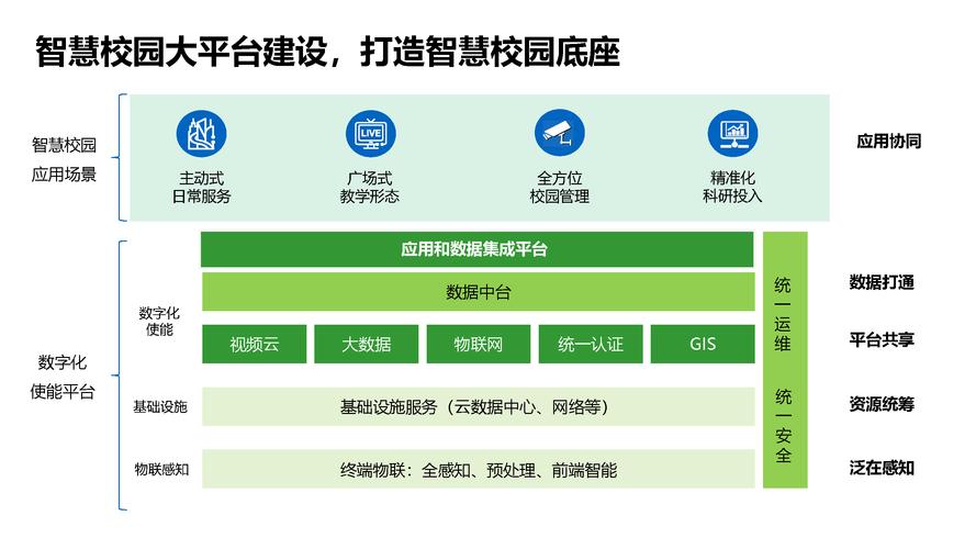 构建智慧校园，推动教育现代化_我校网站建设的方法与探索 构建智慧校园，推动教育现代化_我校网站建设的方法与探索 友链在线