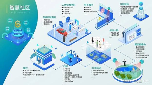 构建未来网站,介绍网站开发技术栈的奥秘 构建未来网站,介绍网站开发技术栈的奥秘 WordPress教程
