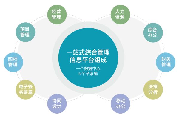构建综合网站,打造一站式信息服务平台的关键要素 SEO教程 构建综合网站,打造一站式信息服务平台的关键要素 构建综合网站,打造一站式信息服务平台的关键要素 SEO教程
