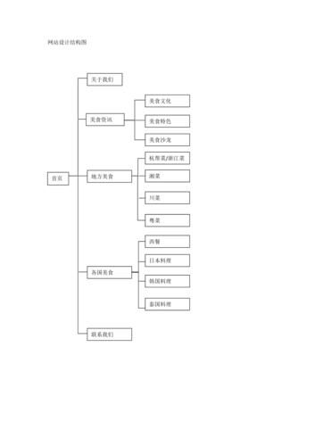 构建高效网站体系,设计图解读与步骤实施 友链在线 构建高效网站体系,设计图解读与步骤实施 构建高效网站体系,设计图解读与步骤实施 友链在线