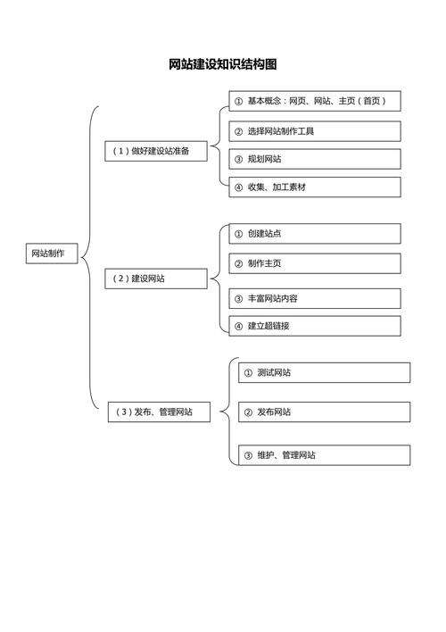 构建高效网站架构,技术赋能，用户体验至上 构建高效网站架构,技术赋能，用户体验至上 Web前端