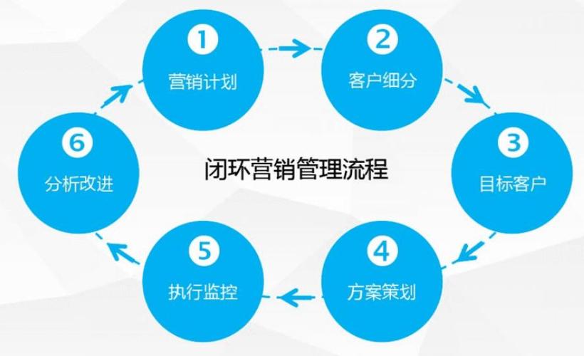 正规优化,新时代网络营销的破局之路 正规优化,新时代网络营销的破局之路 SEO教程