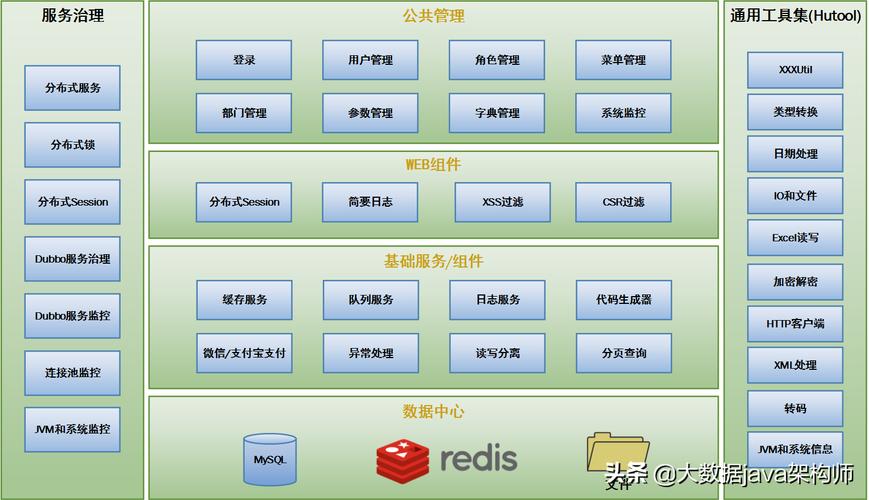 互联网公司常用框架源码解析「web数据库管理系统 源码有哪些」 WordPress教程 互联网公司常用框架源码解析「web数据库管理系统 源码有哪些」 互联网公司常用框架源码解析「web数据库管理系统 源码有哪些」 WordPress教程