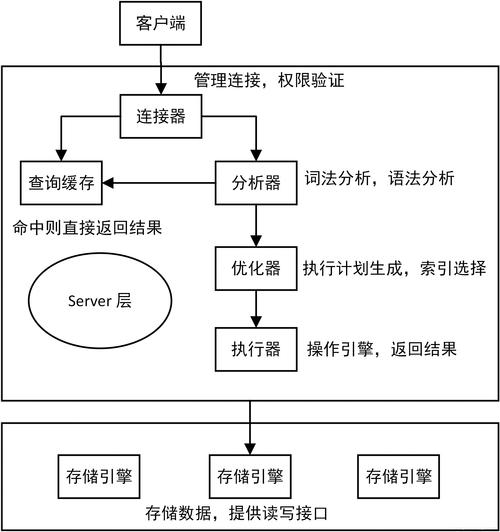 支撑百万并发的数据库架构如何设计「数据库并发操作」 友链在线 支撑百万并发的数据库架构如何设计「数据库并发操作」 支撑百万并发的数据库架构如何设计「数据库并发操作」 友链在线