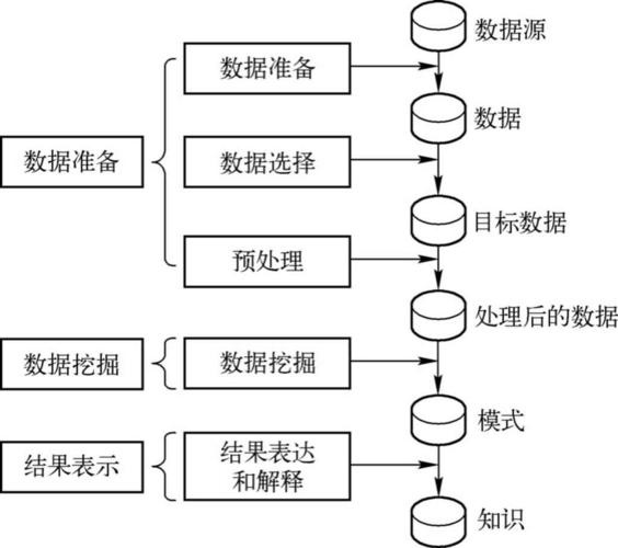 web挖掘的意义「web数据挖掘流程」 Web前端 web挖掘的意义「web数据挖掘流程」 web挖掘的意义「web数据挖掘流程」 Web前端