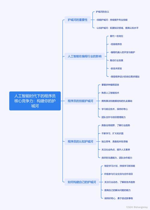程序代码可控性,构建安全可靠信息时代的基石 建站教程 程序代码可控性,构建安全可靠信息时代的基石 程序代码可控性,构建安全可靠信息时代的基石 建站教程