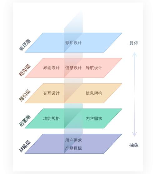 线客户网站设计,打造个性化用户体验的关键要素 Web前端 线客户网站设计,打造个性化用户体验的关键要素 线客户网站设计,打造个性化用户体验的关键要素 Web前端