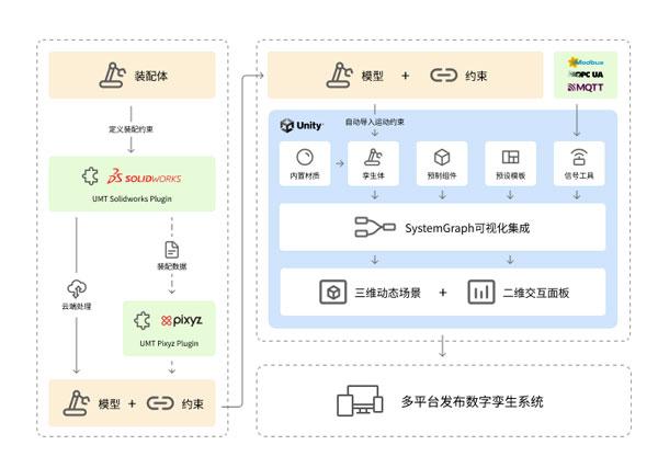 网站搭建,构建企业数字门面的关键步骤 网站搭建,构建企业数字门面的关键步骤 友链在线