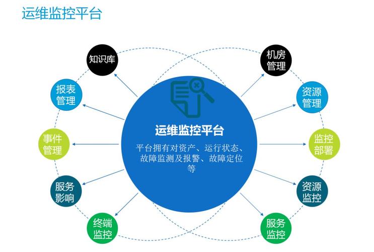 网站搭建与运维,构建高效网络平台的奥秘 网站搭建与运维,构建高效网络平台的奥秘 SEO教程
