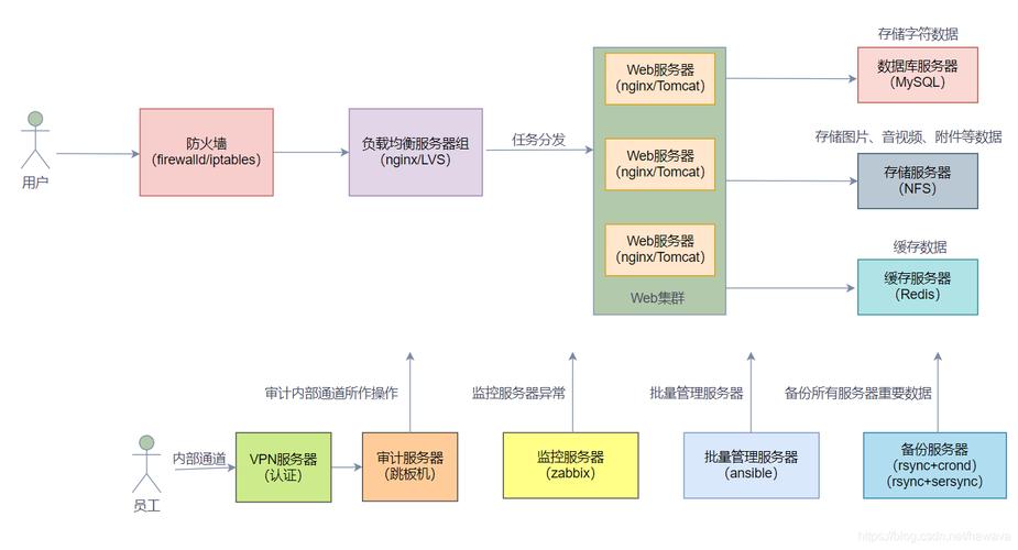 网站搭建与运维,构建高效网络空间的关键步骤 网站搭建与运维,构建高效网络空间的关键步骤 建站教程
