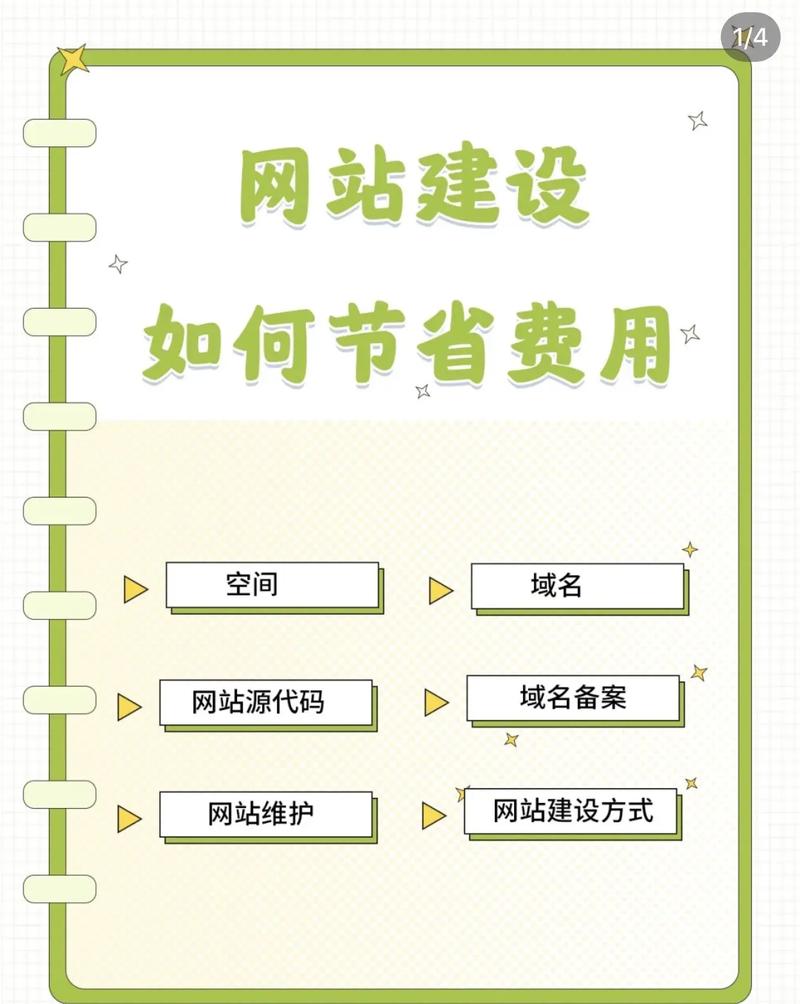 网站搭建哪家便宜介绍低成本网站建设的方法 网站搭建哪家便宜介绍低成本网站建设的方法 服务器/数据库