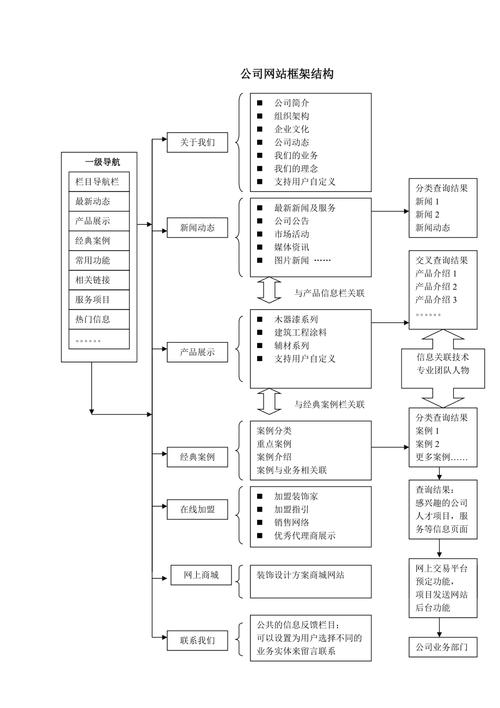 网站框架设计,构建高效信息传递的桥梁 Web前端 网站框架设计,构建高效信息传递的桥梁 网站框架设计,构建高效信息传递的桥梁 Web前端