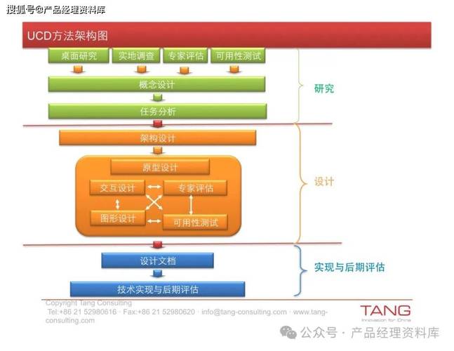 网站设计书,打造优质用户体验的蓝图 网站设计书,打造优质用户体验的蓝图 服务器/数据库