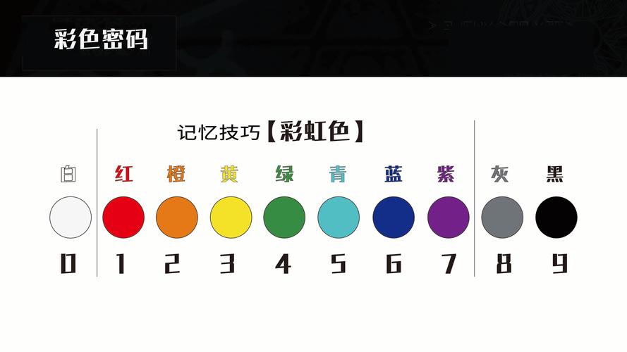 色彩编码,数字时代的视觉密码 色彩编码,数字时代的视觉密码 SEO教程