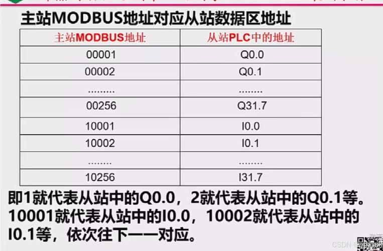 详细分析,占空比程序代码在智能控制领域的应用与价值 Web前端 详细分析,占空比程序代码在智能控制领域的应用与价值 详细分析,占空比程序代码在智能控制领域的应用与价值 Web前端
