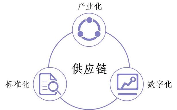 货源网,互联网时代下的供应链新纪元 建站教程 货源网,互联网时代下的供应链新纪元 货源网,互联网时代下的供应链新纪元 建站教程