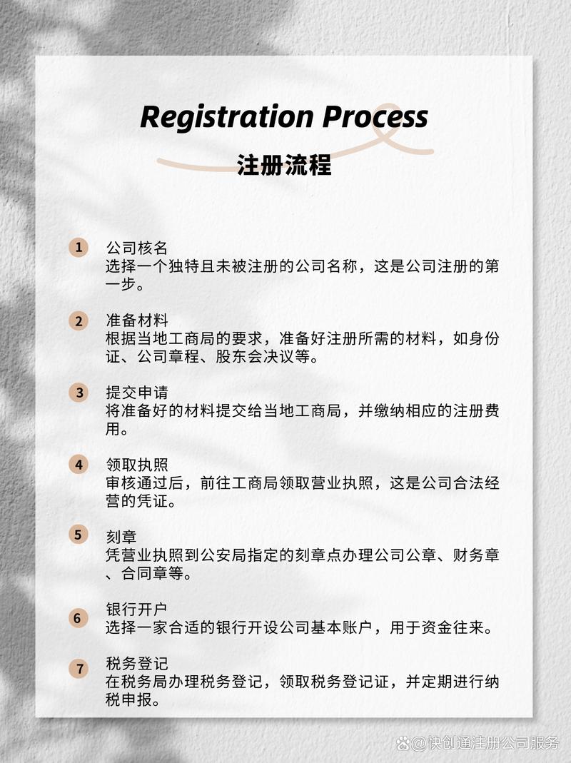 轻松注册新网站,步骤详解与注意事项 轻松注册新网站,步骤详解与注意事项 服务器/数据库