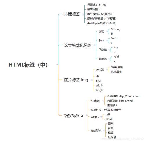 JSP标签在Web开发中的重要作用与应用 JSP标签在Web开发中的重要作用与应用 Web前端