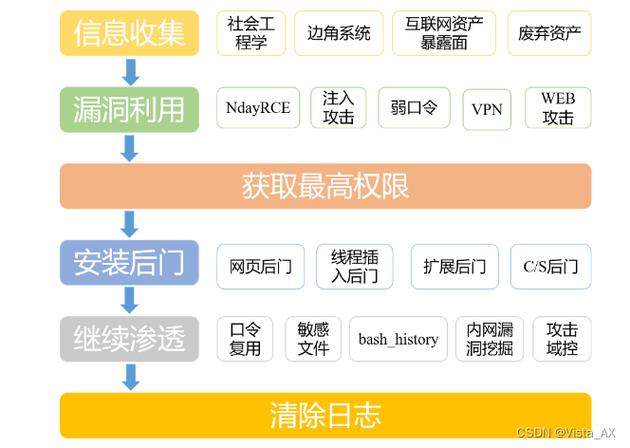 JSP系统攻防,介绍漏洞与安全步骤 JSP系统攻防,介绍漏洞与安全步骤 友链在线