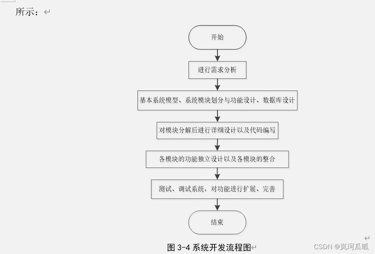 JSP表格节点在现代Web开发中的应用与价值 JSP表格节点在现代Web开发中的应用与价值 WordPress教程