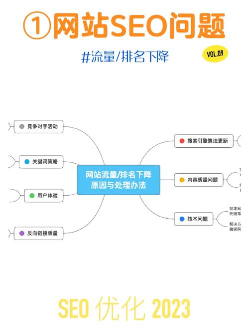 SEO全网排名,掌握关键词布局，提升网站流量与品牌知名度 SEO全网排名,掌握关键词布局，提升网站流量与品牌知名度 Web前端