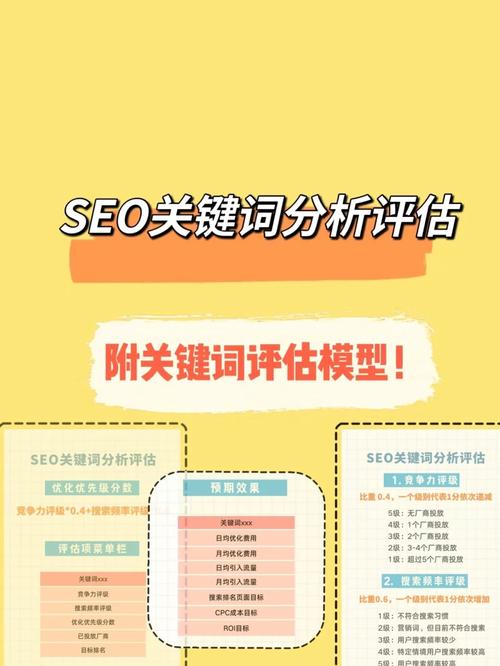 SEO分析检测,介绍关键词布局的奥秘 SEO分析检测,介绍关键词布局的奥秘 Web前端