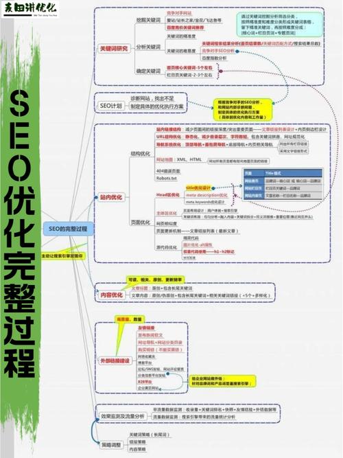 SEO团队优化,助力企业网站优化步骤与实战方法 SEO团队优化,助力企业网站优化步骤与实战方法 SEO教程