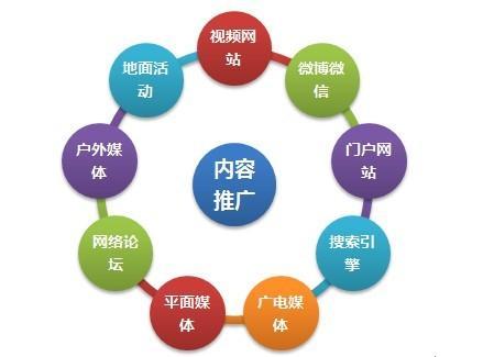 SEO媒体渠道,新时代营销利器，助力企业腾飞 SEO媒体渠道,新时代营销利器，助力企业腾飞 Web前端
