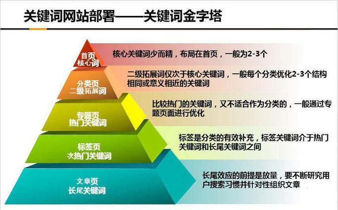 SEO市场需求分析,把握关键词布局，助力企业提升网站排名 SEO市场需求分析,把握关键词布局，助力企业提升网站排名 Web前端