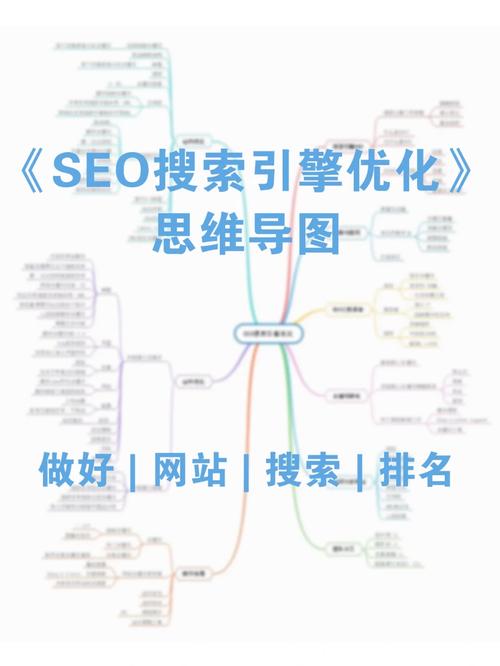 SEO引擎资源,介绍提升网站排名的方法 SEO引擎资源,介绍提升网站排名的方法 Web前端