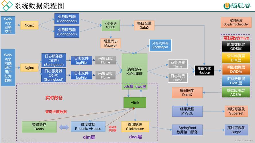 数据挖掘流程「web怎么从数据库中拿取数据信息」 数据挖掘流程「web怎么从数据库中拿取数据信息」 Web前端
