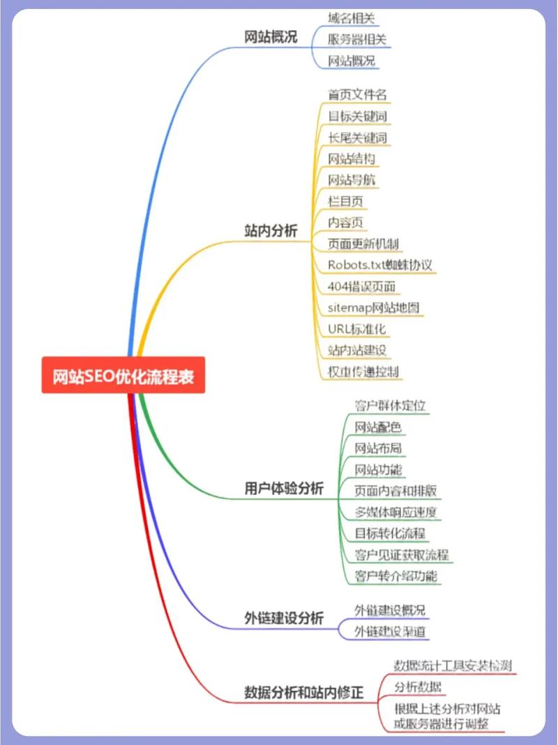 SEO详细分析,关键词布局的艺术与方法 SEO详细分析,关键词布局的艺术与方法 Web前端