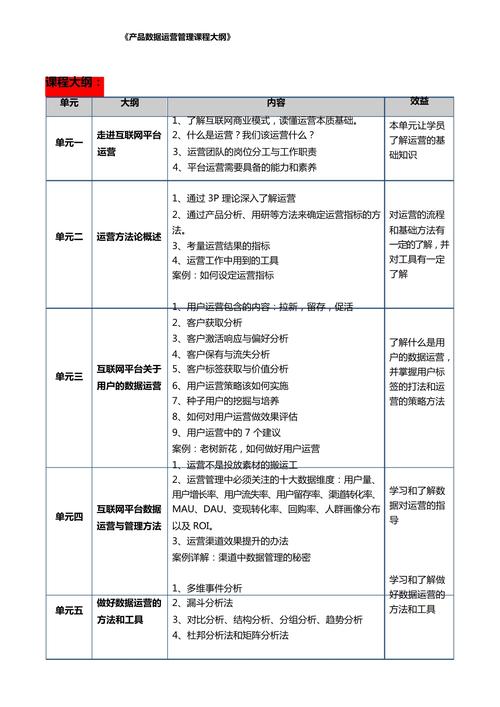 SEO课程大纲分析,开启搜索引擎优化之门 SEO课程大纲分析,开启搜索引擎优化之门 Web前端
