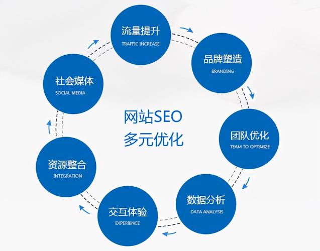 SEO项目平台,助力企业网站优化，提升在线竞争力 SEO项目平台,助力企业网站优化，提升在线竞争力 Web前端