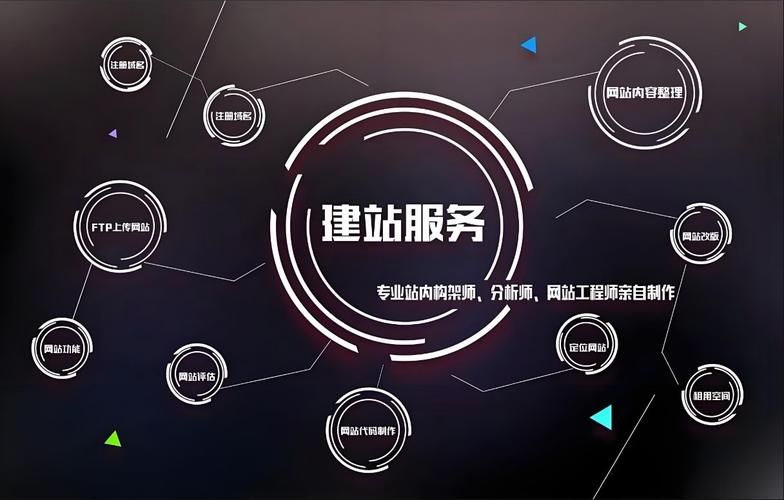 人工搭建网站,传统与现代的完美融合 人工搭建网站,传统与现代的完美融合 Web前端