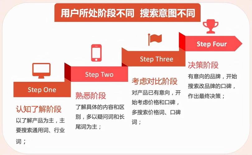 介绍台湾SEO招商,如何打造高效网络营销步骤 WordPress教程 介绍台湾SEO招商,如何打造高效网络营销步骤 介绍台湾SEO招商,如何打造高效网络营销步骤 WordPress教程