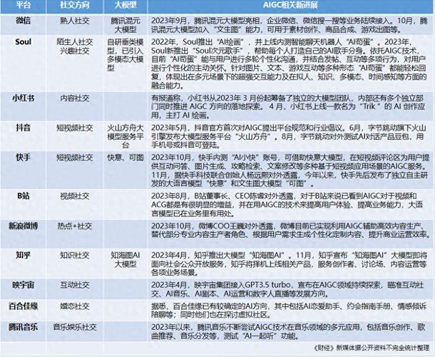 微信分析JSP,介绍社交巨头的背后技术力量 建站教程 微信分析JSP,介绍社交巨头的背后技术力量 微信分析JSP,介绍社交巨头的背后技术力量 建站教程
