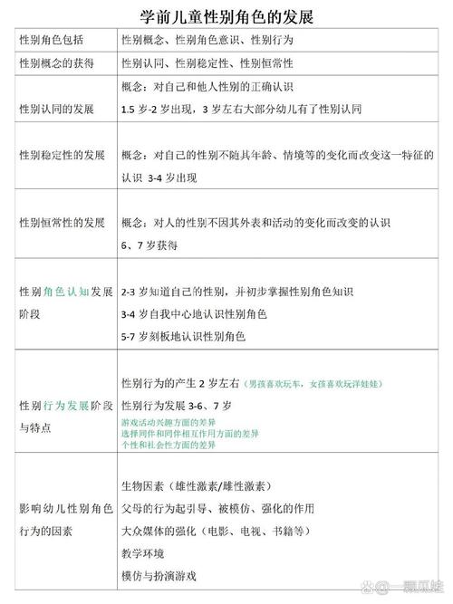 性别认知与回显,介绍社会性别角色在现代社会的影响 友链在线 性别认知与回显,介绍社会性别角色在现代社会的影响 性别认知与回显,介绍社会性别角色在现代社会的影响 友链在线