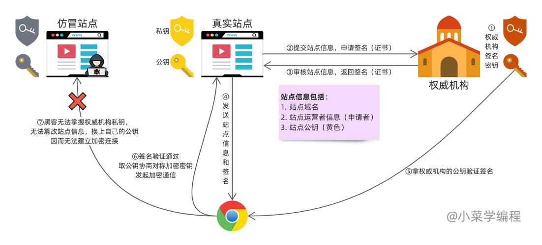 探索数字身份,DID官网入口引领未来身份认证新时代 SEO教程 探索数字身份,DID官网入口引领未来身份认证新时代 探索数字身份,DID官网入口引领未来身份认证新时代 SEO教程