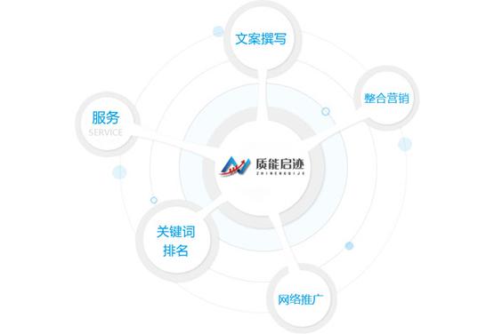 湛江SEO建站,助力企业网络营销，抢占互联网商机 湛江SEO建站,助力企业网络营销，抢占互联网商机 建站教程