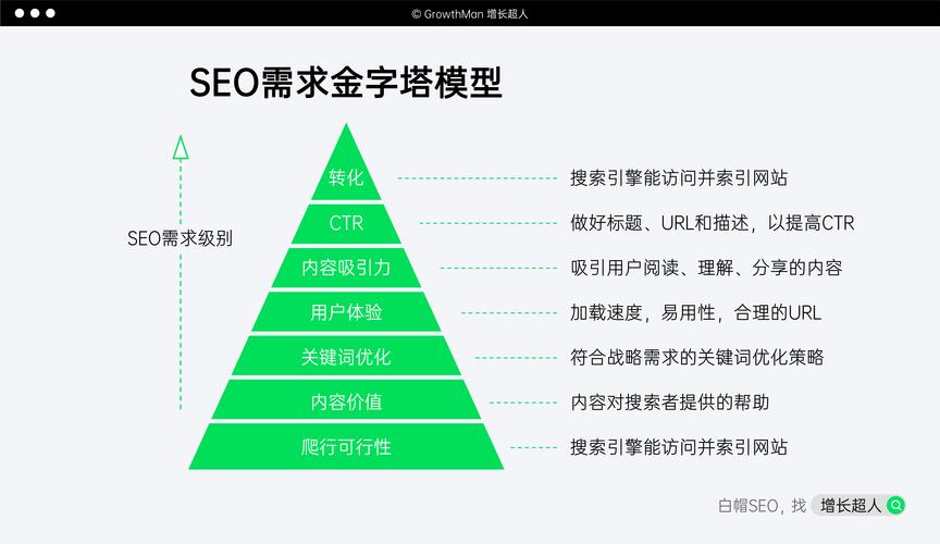 滨州SEO步骤,助力企业网络营销的黄金之路 建站教程 滨州SEO步骤,助力企业网络营销的黄金之路 滨州SEO步骤,助力企业网络营销的黄金之路 建站教程