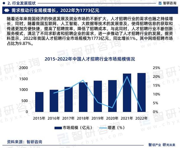 盘点2023年最受欢迎的十大招聘行业,职业发展新趋势 盘点2023年最受欢迎的十大招聘行业,职业发展新趋势 建站教程
