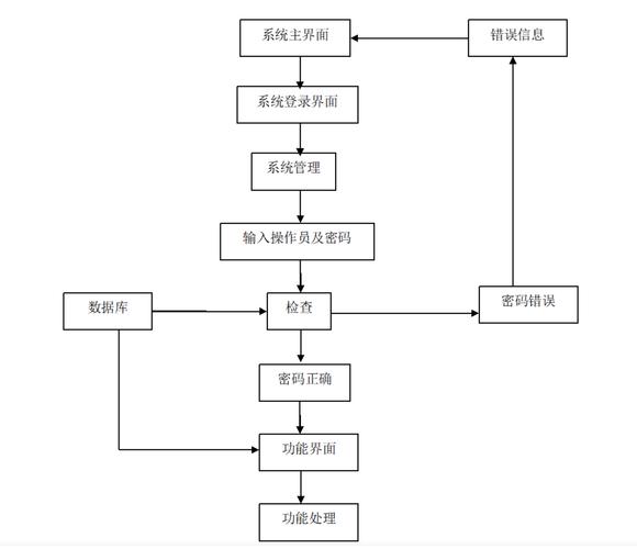 类别管理在JSP应用中的重要性及方法步骤 类别管理在JSP应用中的重要性及方法步骤 服务器/数据库