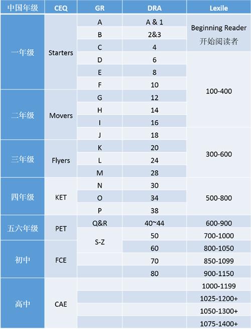 英语等级体系介绍,最高级别是哪一级 英语等级体系介绍,最高级别是哪一级 Web前端