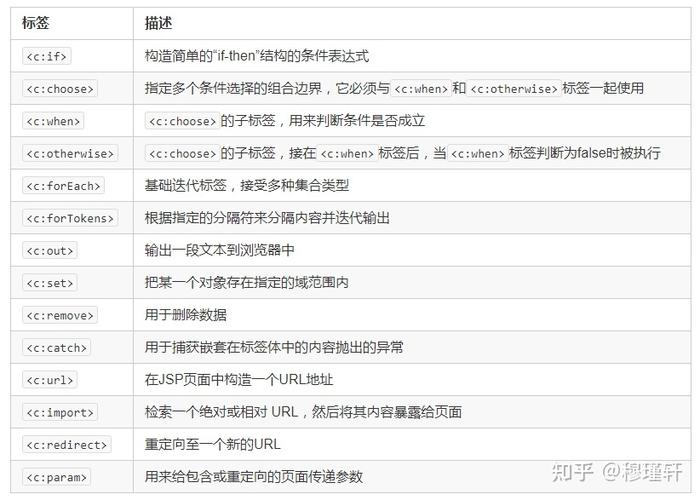 详细剖析JSP商城代码,技术与艺术的完美融合 建站教程 详细剖析JSP商城代码,技术与艺术的完美融合 详细剖析JSP商城代码,技术与艺术的完美融合 建站教程