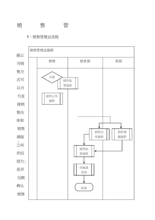 销售管理在JSP中的应用,提升企业竞争力的新步骤 销售管理在JSP中的应用,提升企业竞争力的新步骤 友链在线