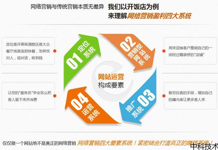 鹤壁SEO优化,助力企业腾飞的关键步骤 WordPress教程 鹤壁SEO优化,助力企业腾飞的关键步骤 鹤壁SEO优化,助力企业腾飞的关键步骤 WordPress教程