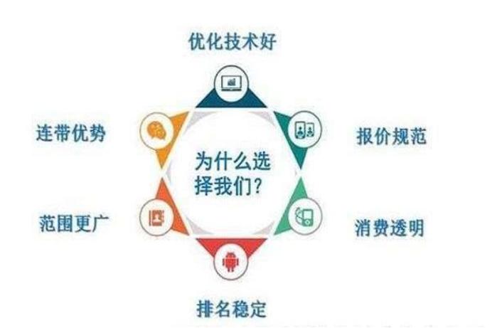 黄陂SEO优化,打造高效网络营销步骤，助力企业腾飞 黄陂SEO优化,打造高效网络营销步骤，助力企业腾飞 SEO教程